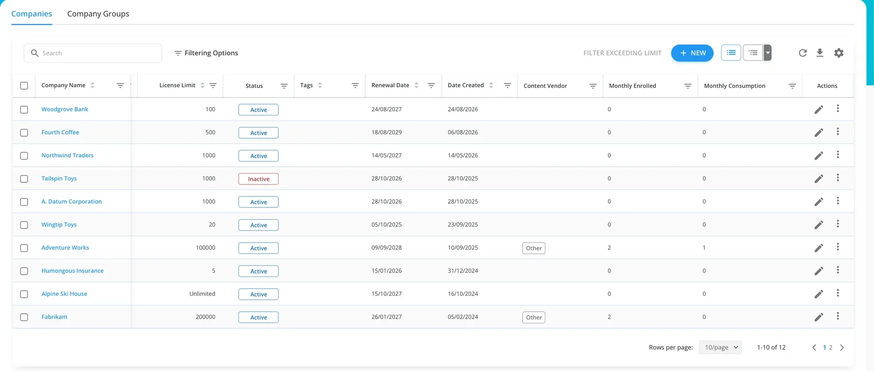 Keepnet Companies table scrolled to renewal date, date created, content vendor, monthly enrolled and monthly consumption columns