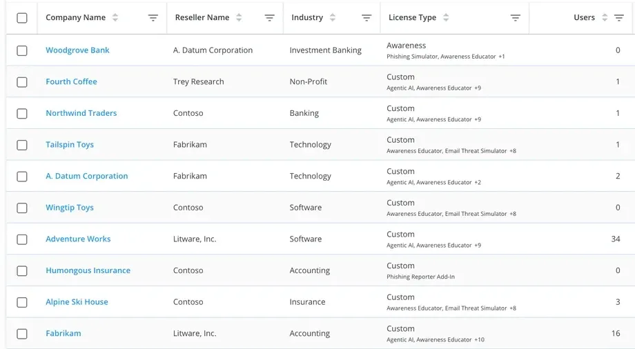 Keepnet Companies list with each client's reseller, industry and licence
