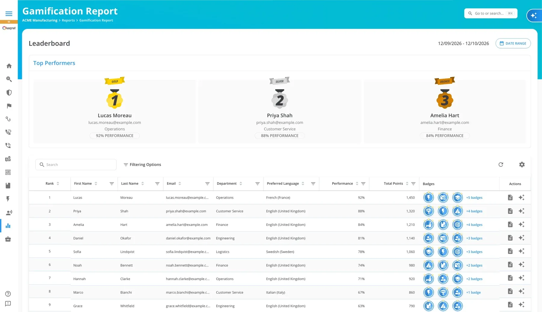 Gamification Report in the Keepnet console: top performers and the leaderboard with performance, points and badges
