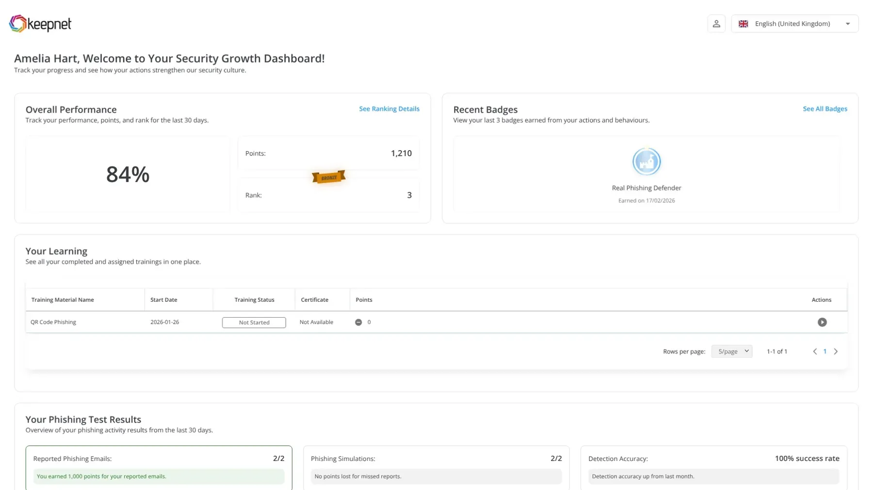 The Security Growth Dashboard an employee sees: performance, points, rank, a badge, training and phishing test results