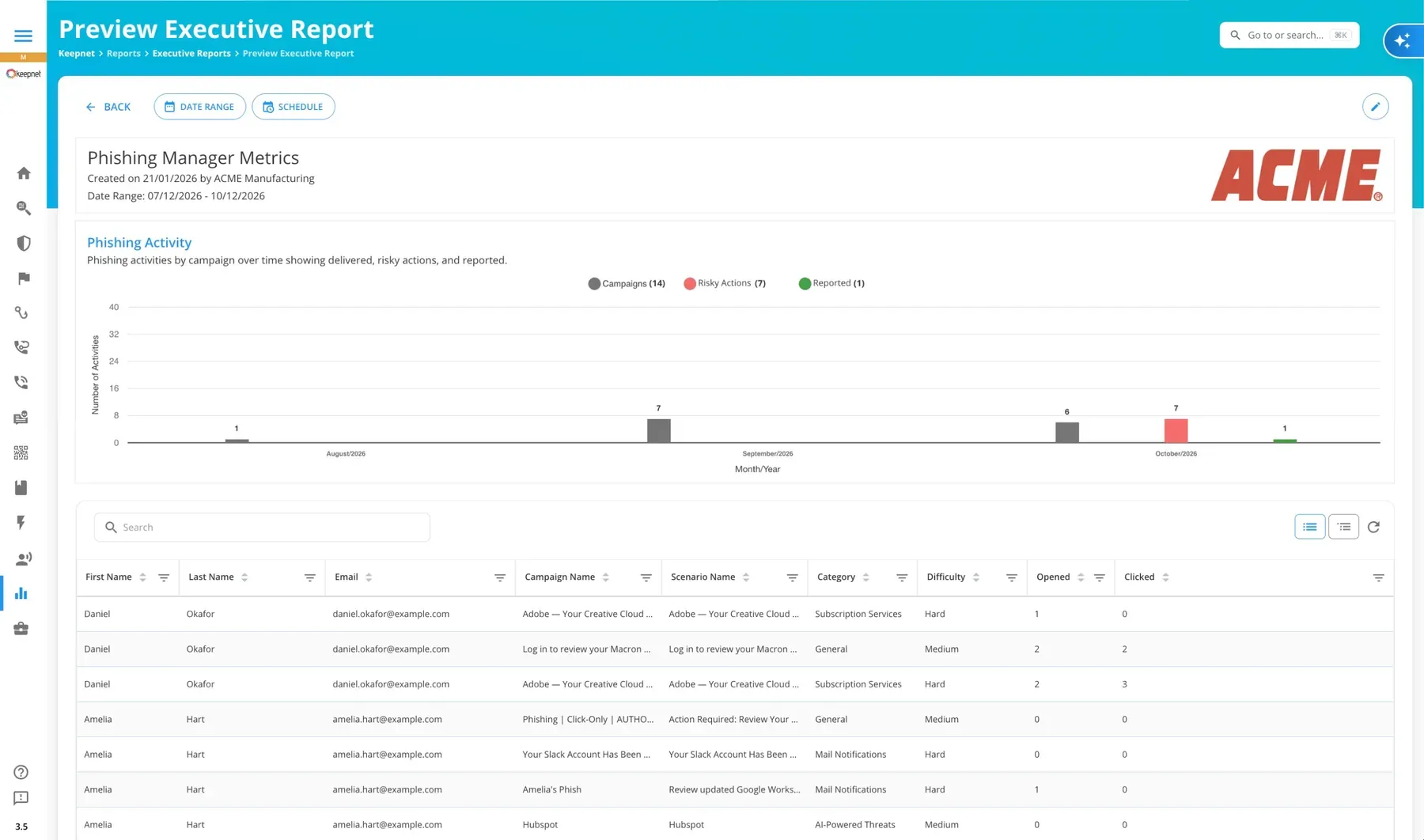 The Preview Executive Report page: Phishing Manager Metrics, a chart of phishing activity and a table by employee