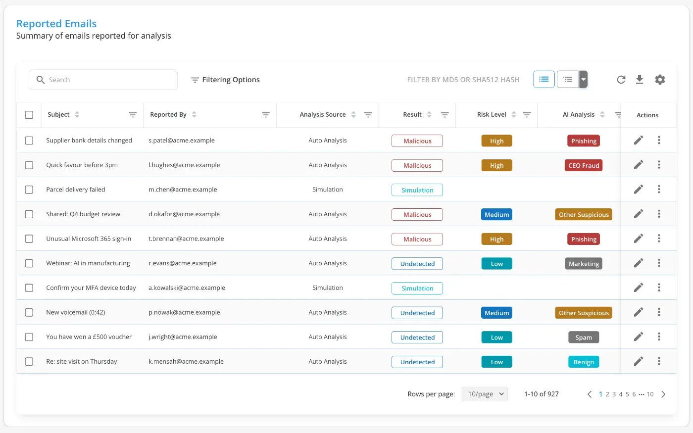 Keepnet Incident Responder: reported emails from employees, each with a result, a risk level and an AI analysis label such as phishing, CEO fraud, spam or benign.