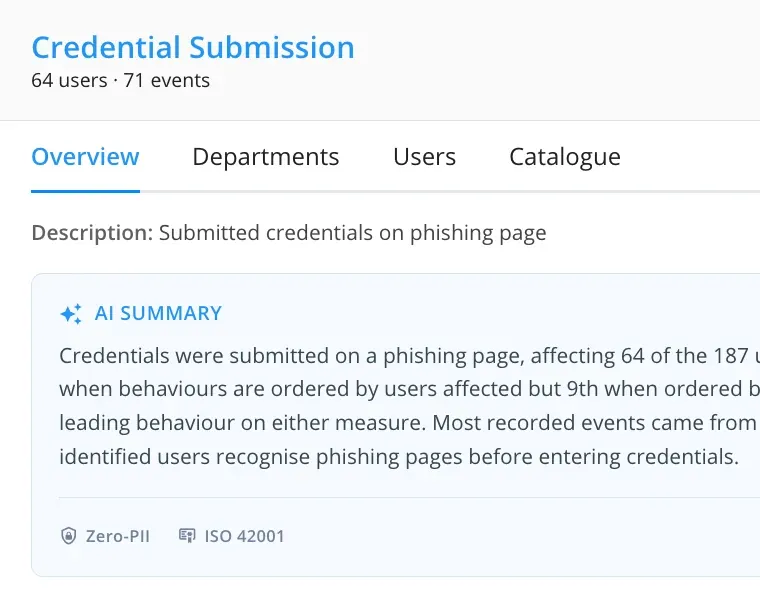Credential Submission overview: an AI summary, labelled Zero-PII and ISO 42001, that names where the events came from and the training that would help.