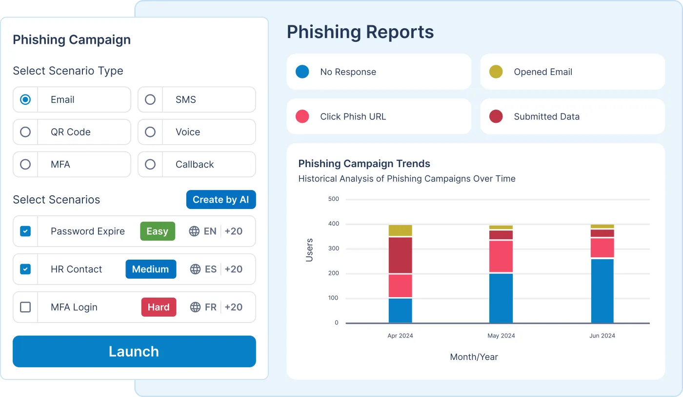 Keepnet phishing campaign screen: pick the scenario type (email, SMS, QR code, voice, MFA or callback) and the scenarios, next to a phishing report trend.