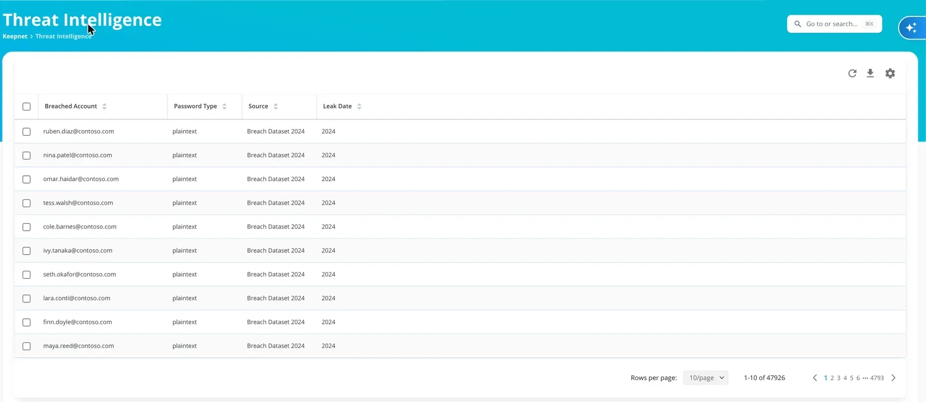 The Threat Intelligence screen in the Keepnet console: a list of breached employee accounts with password type, source and leak date. Email addresses are fictional.