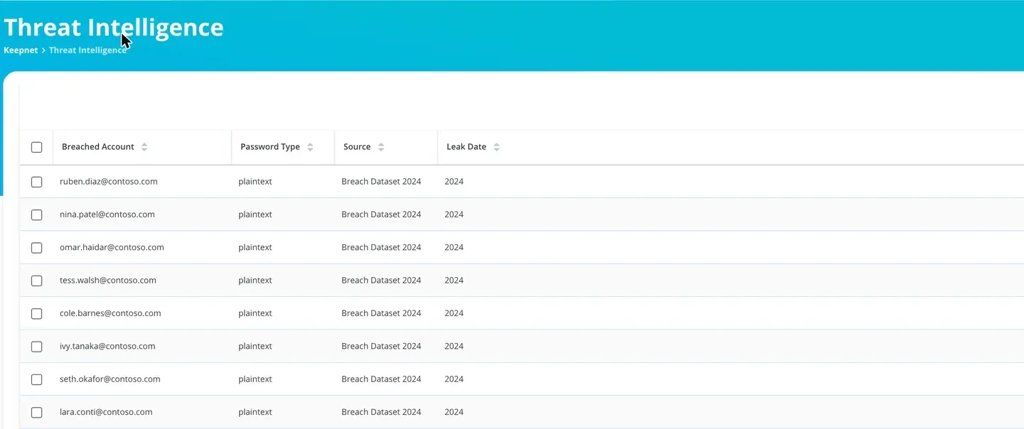 The breached accounts list in the Keepnet console, showing password type, source and leak date for each account.