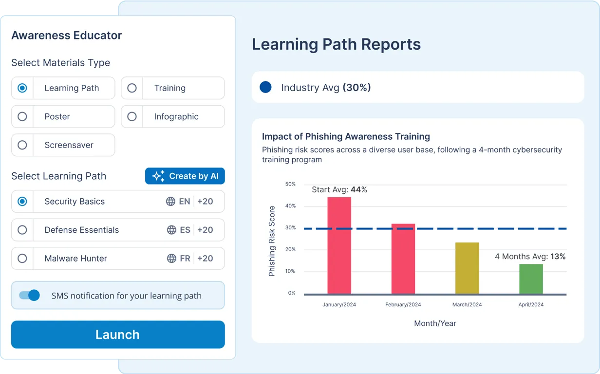 Keepnet Awareness Educator screen: pick a learning path in the employee's language, next to a report of phishing risk scores falling month by month.