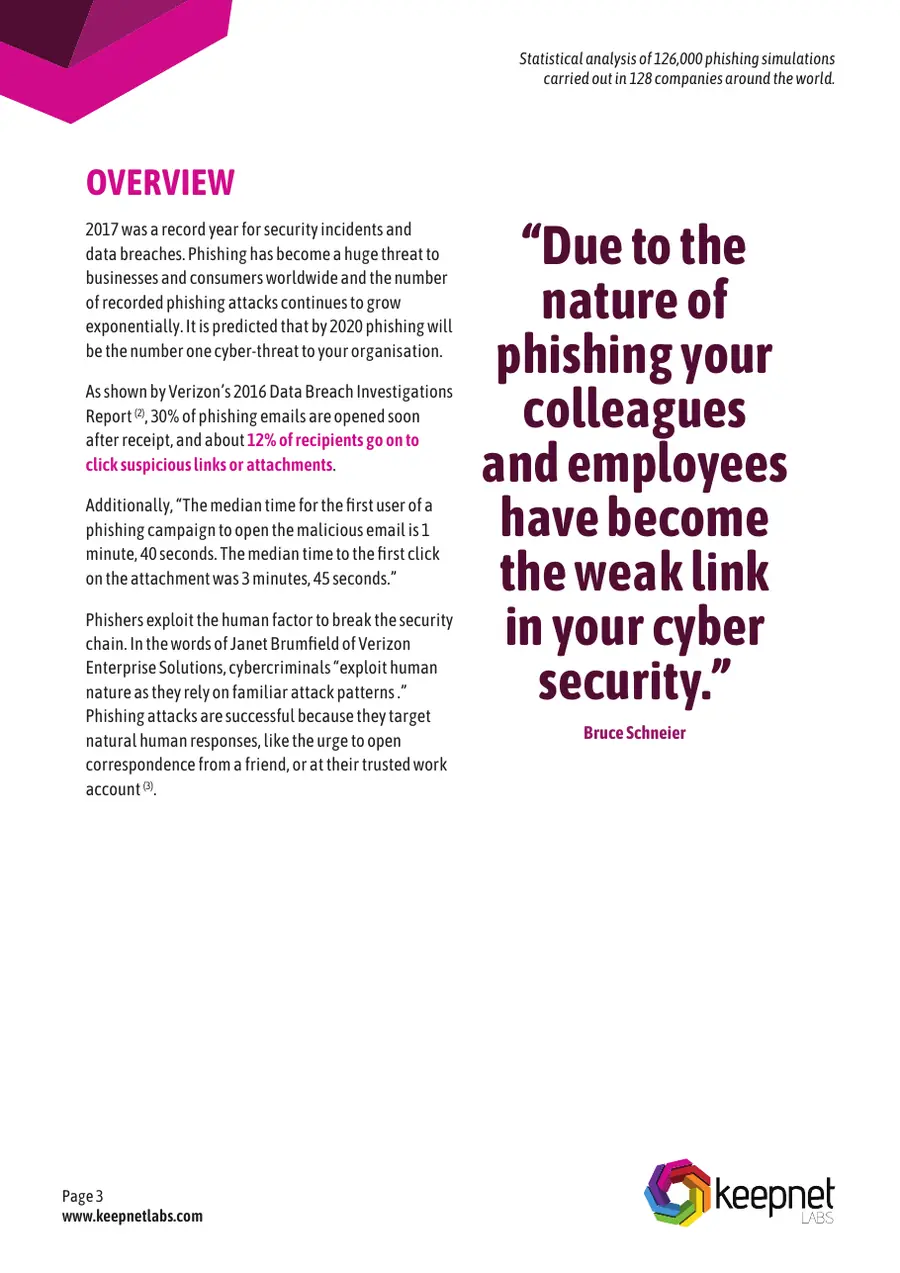 Statistical Analysis of 126,000 Phishing Simulations Carried Out in 128 Companies Around the World, page 3 of 9