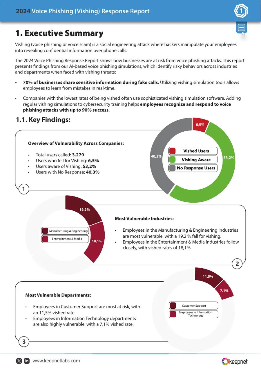 2024 Voice Phishing (Vishing) Response Report, page 3 of 20
