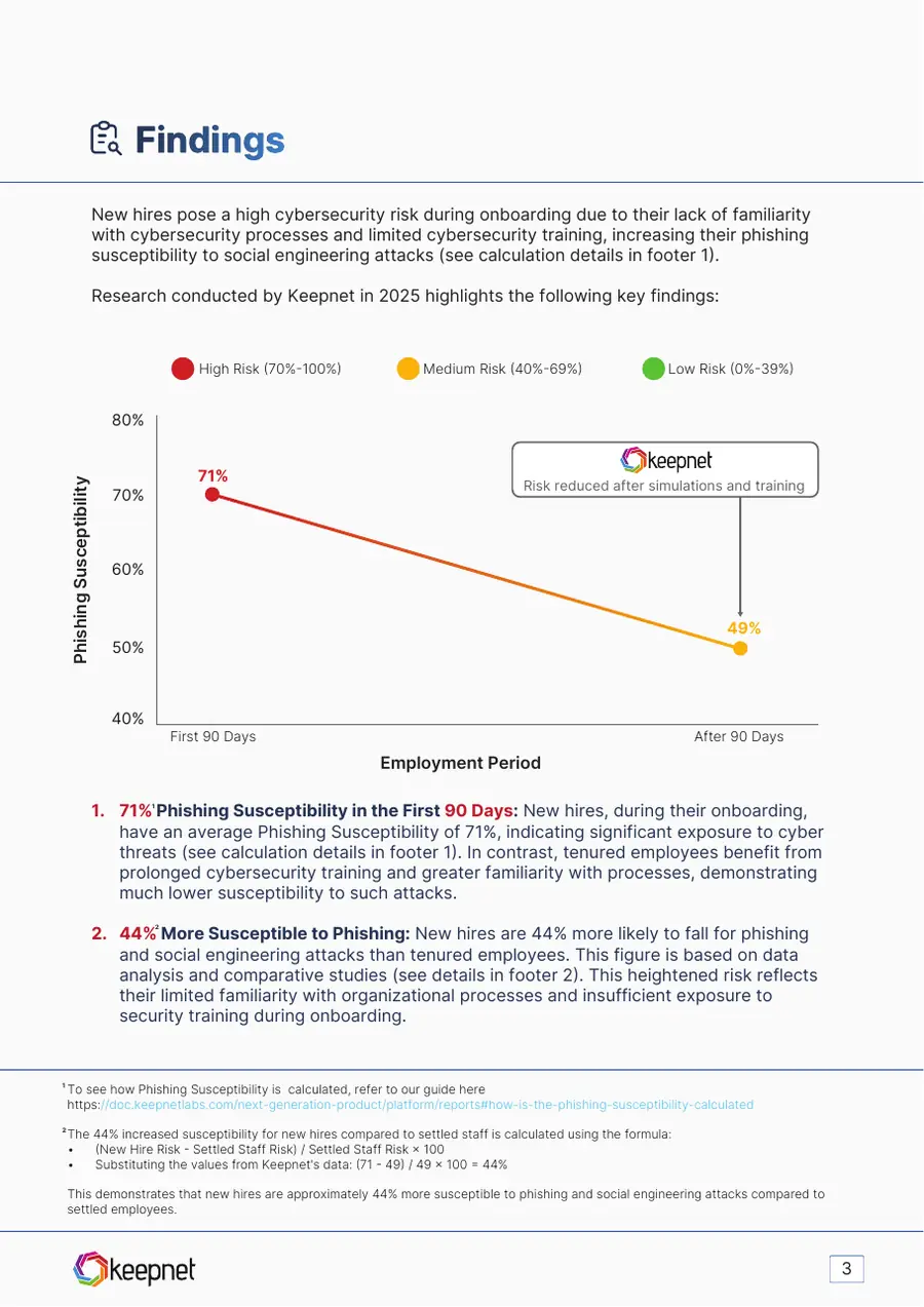 2025 New Hires Phishing Susceptibility Report, page 4 of 12